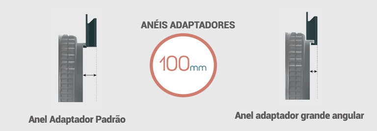 100MM para objectiva grande angular